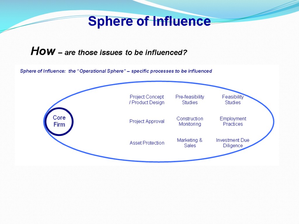Sphere of Influence How – are those issues to be influenced?